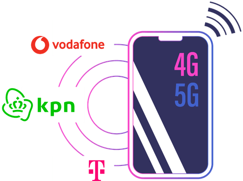 4G/5G Mobile Proxies