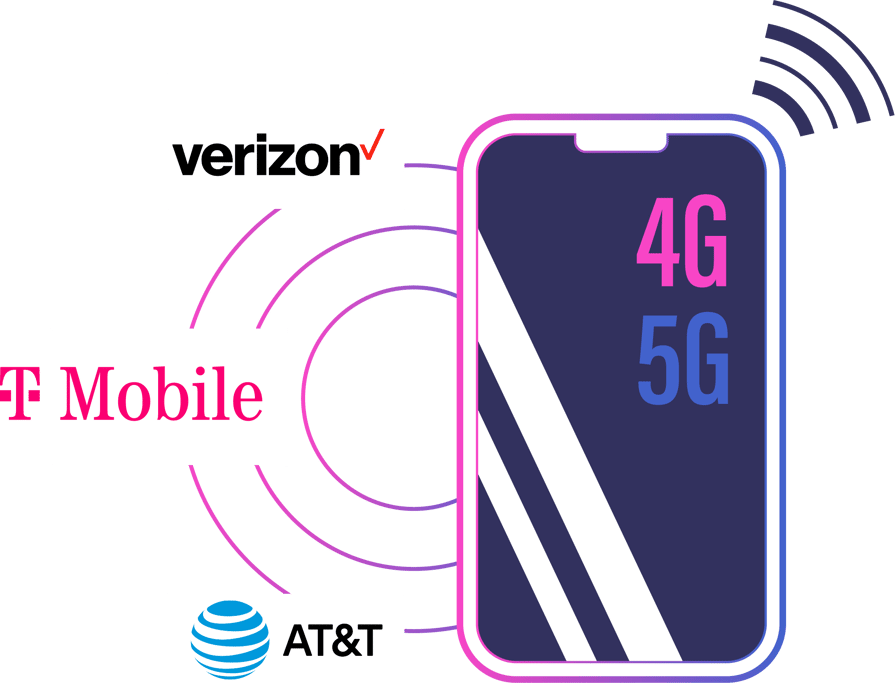 4G/5G Mobile Proxies
