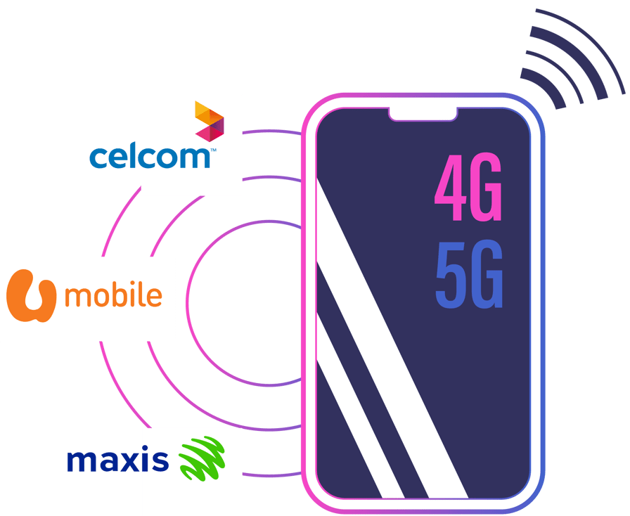 4G/5G Mobile Proxies